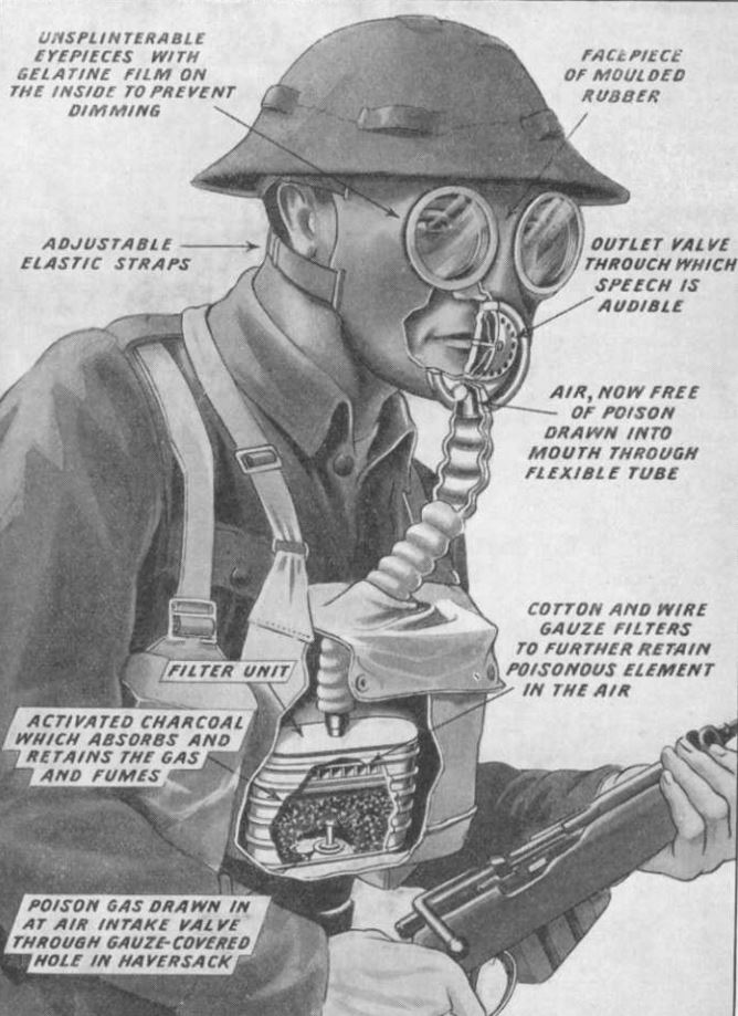 Gas mask diagram