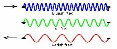 Red and blue shift. Courtesy of Caltech.